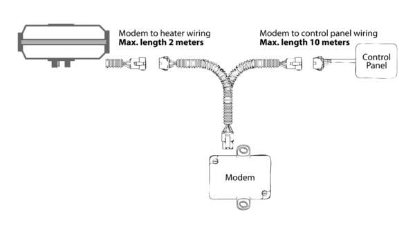 Modem QSTART - LTE version