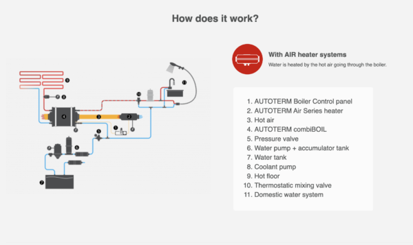 CombiBOIL with Air heater