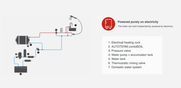 CombiBOIL using electricity