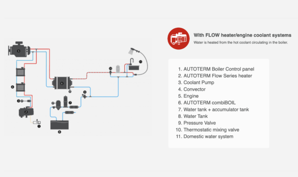 CombiBOIL with Flow heaters