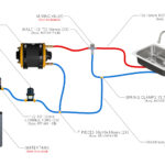 Domestic water kit - Image 3