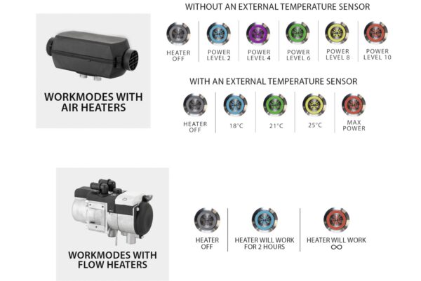 AT13-0002-AF0 modes